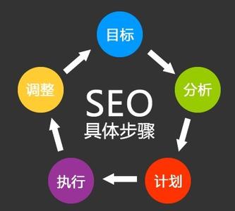 新站多久才能獲得一個(gè)好的排名