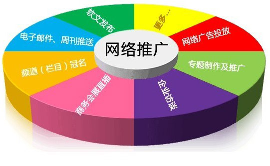 企業(yè)網(wǎng)站如何進(jìn)行品牌推廣