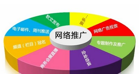 企業(yè)網(wǎng)絡(luò)營(yíng)銷(xiāo)技巧:留住客戶(hù)提高銷(xiāo)售