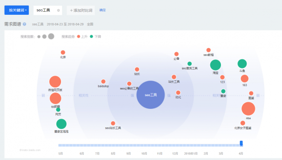 干貨：百度排名只需分析關(guān)鍵詞數(shù)據(jù)