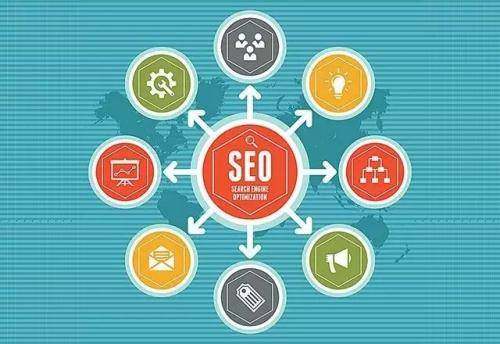 做SEO的終極秘訣是什么